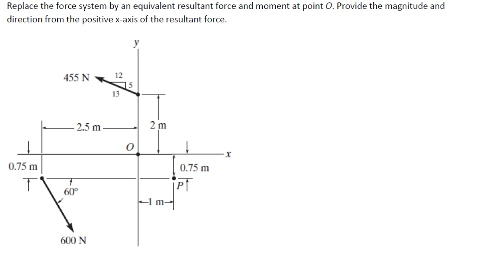 Solved Replace the force system by an equivalent resultant | Chegg.com