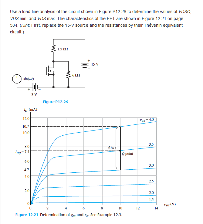 Load line