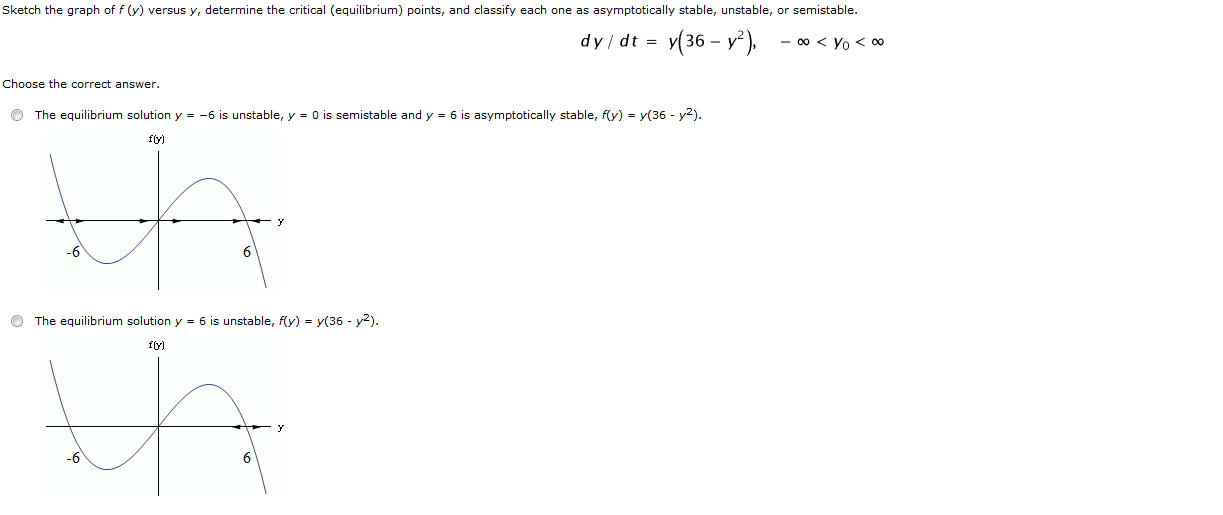 Solved The equilibrium solution y = -6 is unstable, y = 0 is | Chegg.com