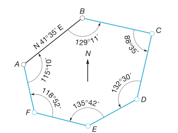 Solved Find the bearings and azimuths. | Chegg.com