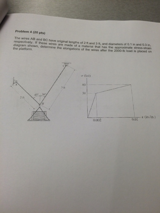 Solved The Wires AB And BC Have Original Lengths Of 2 Ft And | Chegg.com