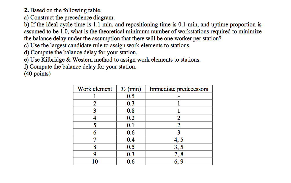 Solved 2. Based on the following table, a) Construct the | Chegg.com