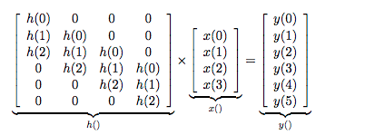 Use MIPS-------- Convolution in | Chegg.com