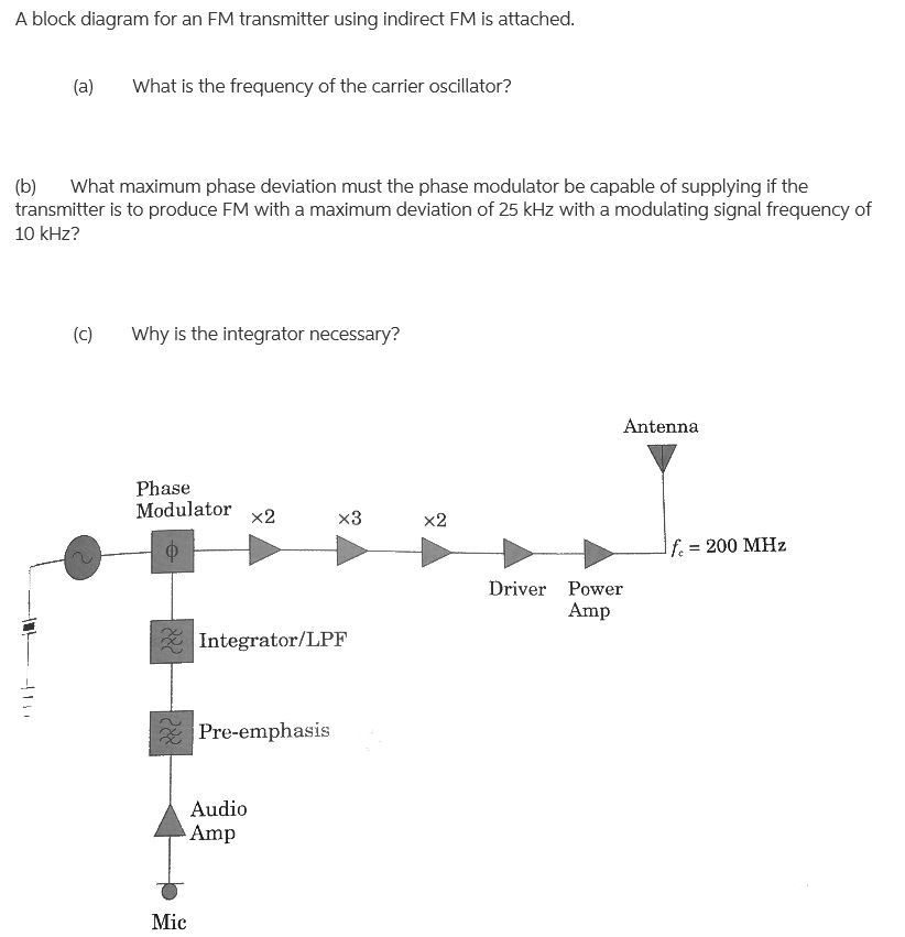 Solved A block diagram for an FM transmitter using indirect | Chegg.com
