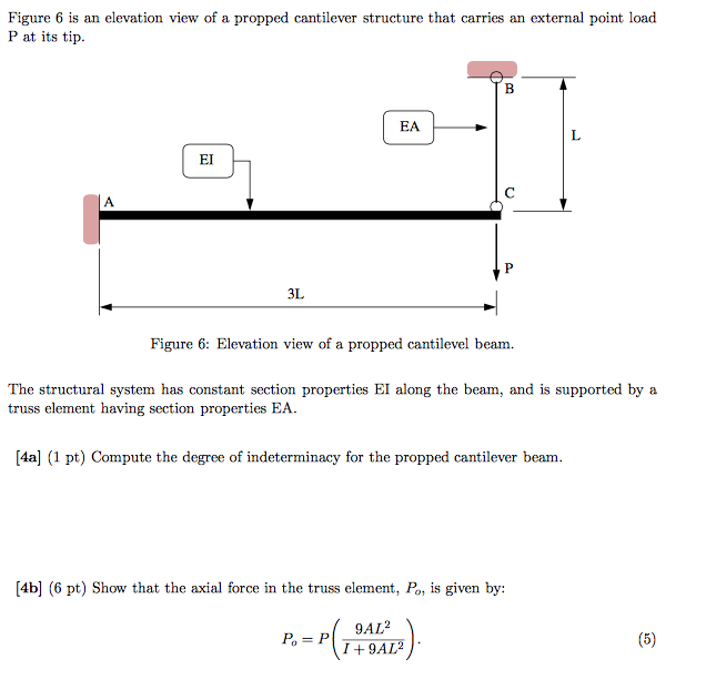 Solved Figure 6 is an elevation view of a propped cantilever | Chegg.com