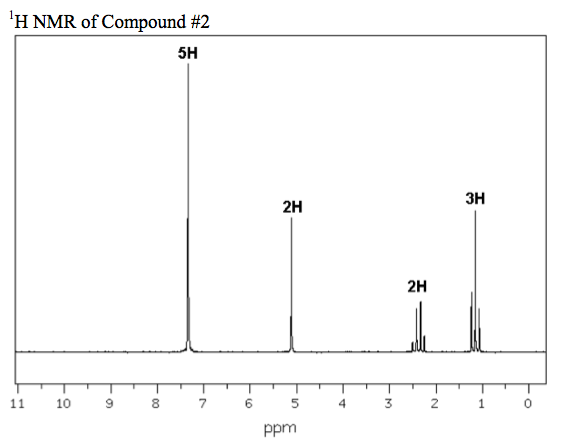 Solved Unknown #2: Molecular formula for Compound #2 is: | Chegg.com