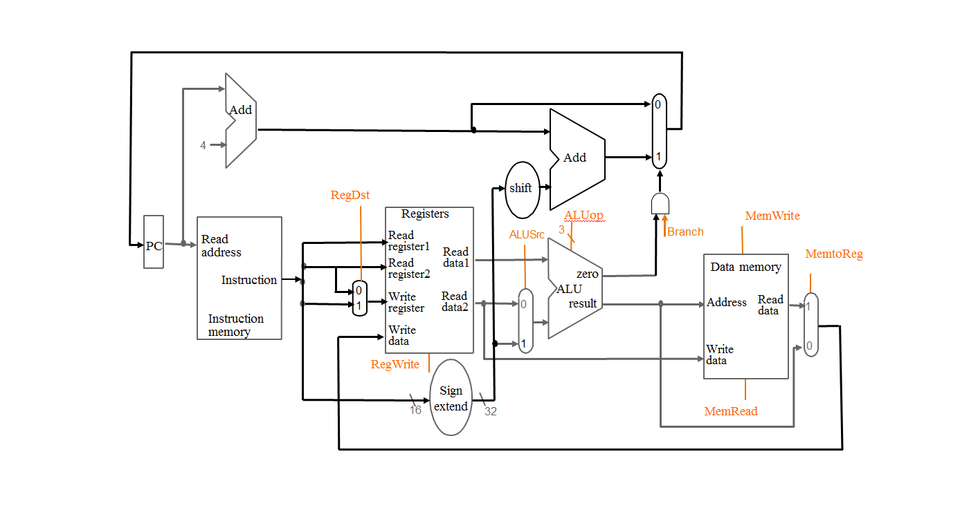 Solved Intro To Computer Architecture S Question Need Helps Chegg Solved Intro To Computer Architecture S Question Need Helps Chegg