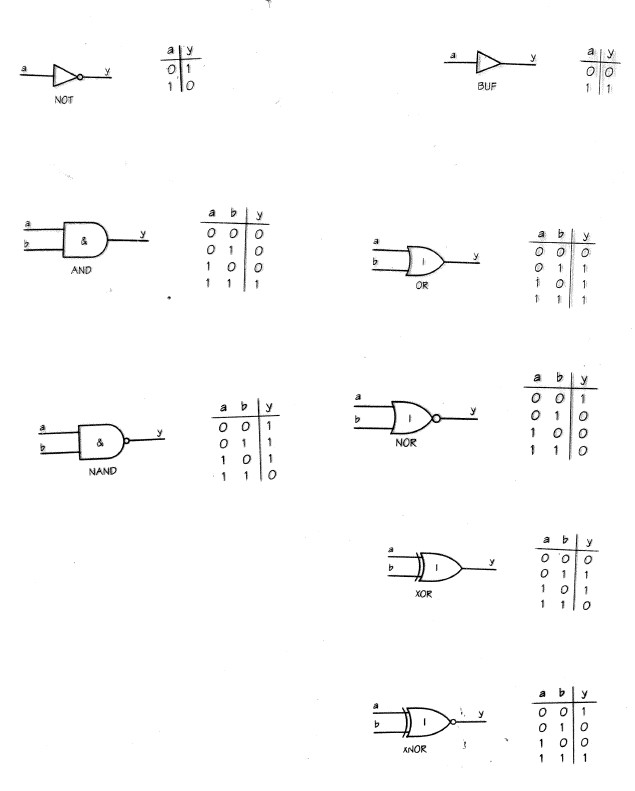 Solved Redraw all the logic gates and use false and trues