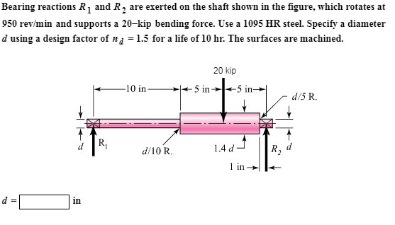 Solved Bearing reactions R1 and R2 are exerted on the shaft | Chegg.com