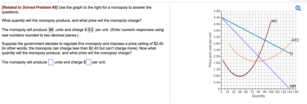 Solved Use the graph to the right for a monopoly to answer | Chegg.com