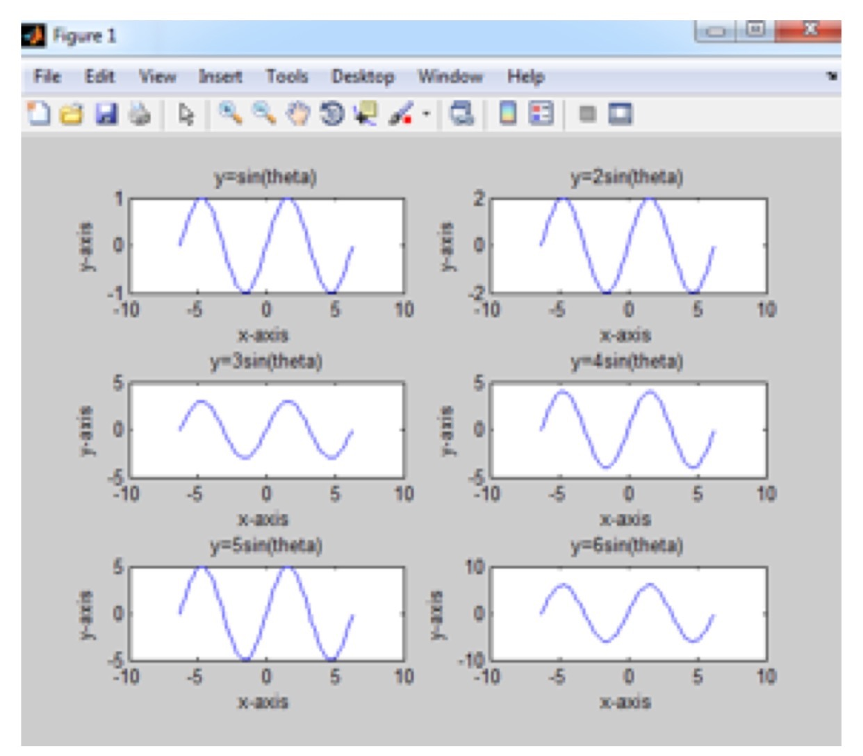 Solved In Matlab Write a script to create six sub-plots in | Chegg.com