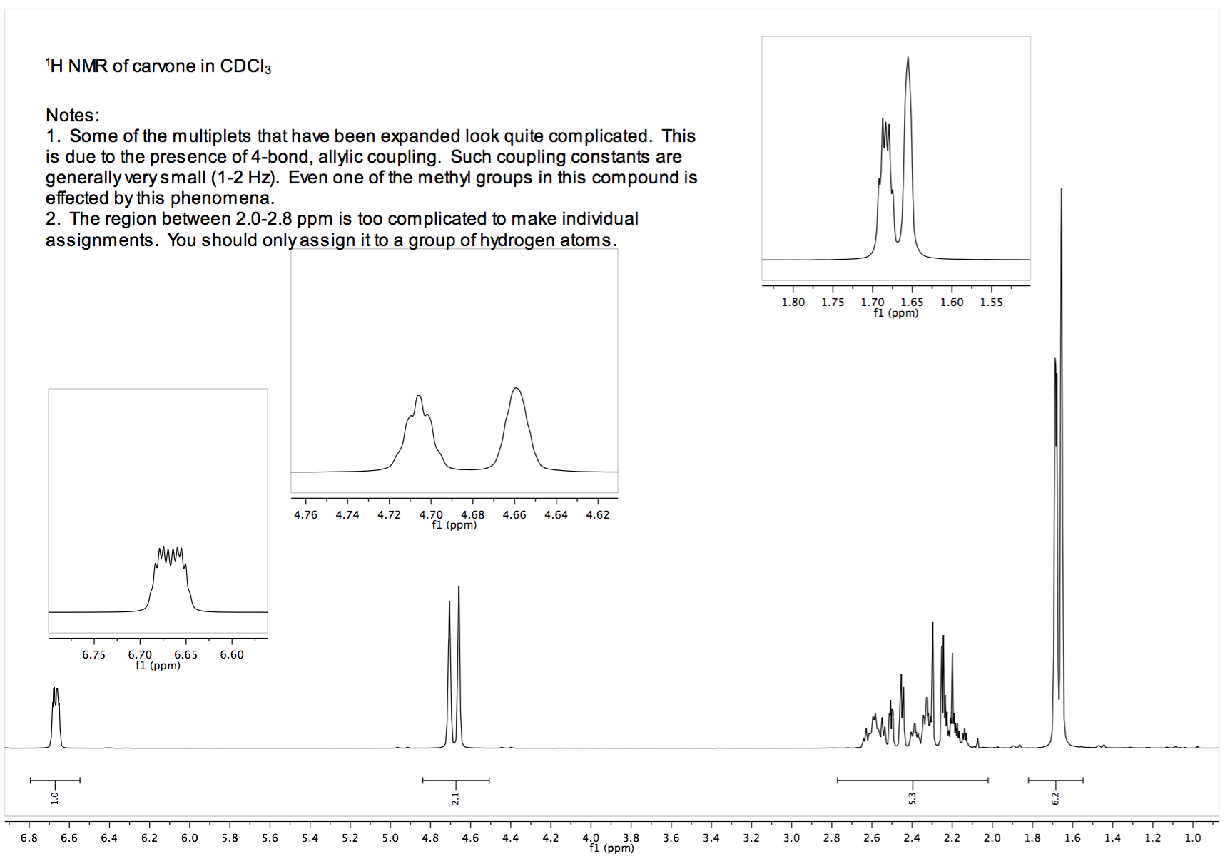 Solved Please do the 1) H NMR of carvone in CDCl3 AND the