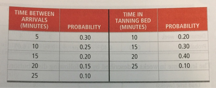 How Long Is 15 Minutes In A Tanning Bed Bed Western