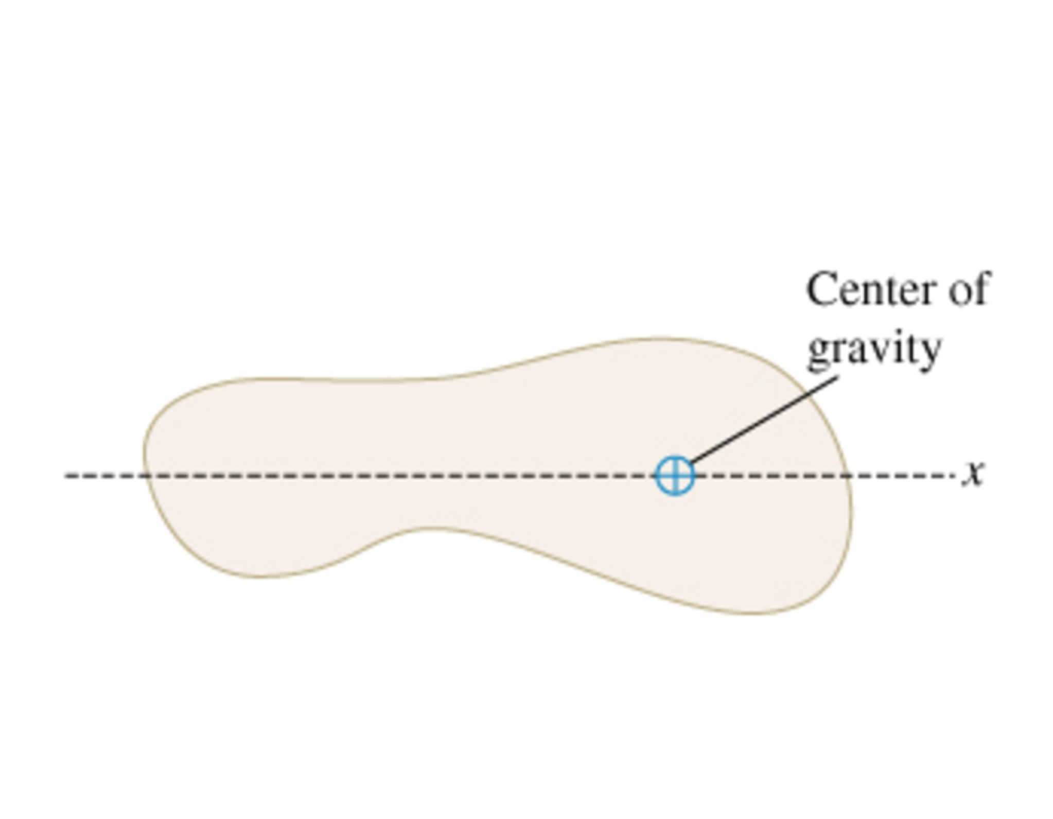 solved-the-center-of-gravity-of-an-irregular-object-of-chegg