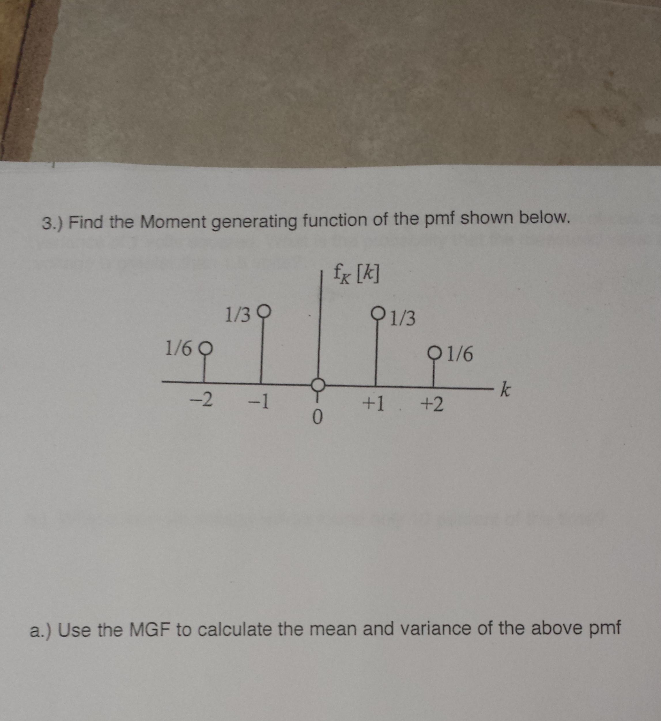 Solved Find the Moment generating function of the pmf shown | Chegg.com