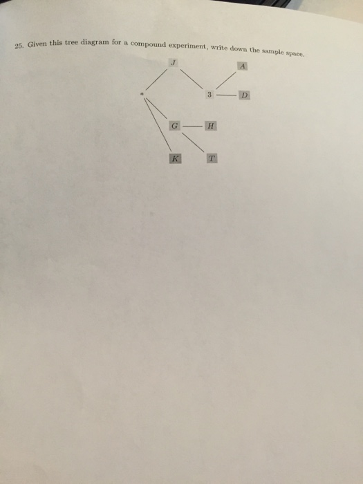 Solved Given this tree diagram for a compound experiment, | Chegg.com