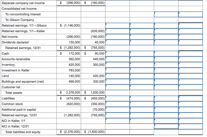 The individual financial statements for Gibson | Chegg.com