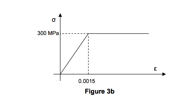 Solved The measured extreme fibre strains at mid span of a | Chegg.com