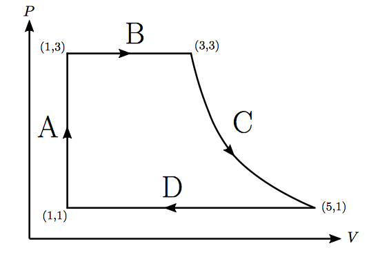 Solved Given the pressure diagram below, answer the | Chegg.com