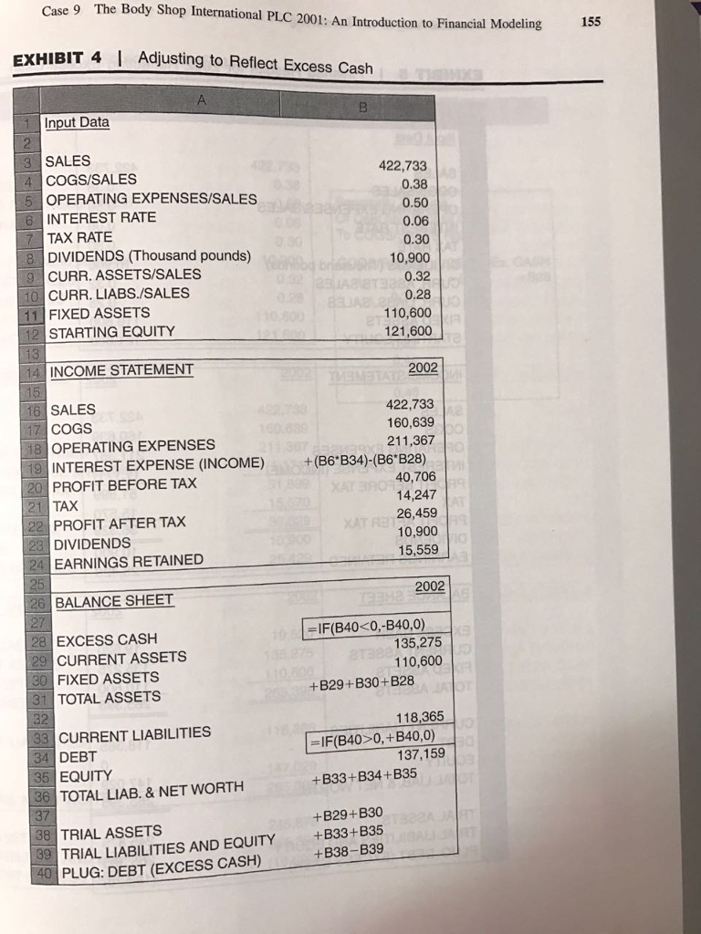 Solved The Body Shop International PLC 2001 An Introduction