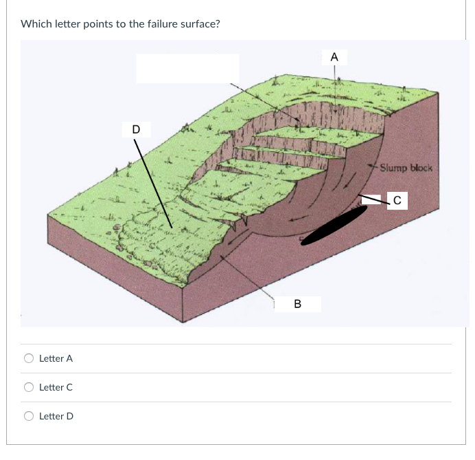 Solved Calculate the stream gradient for the following | Chegg.com