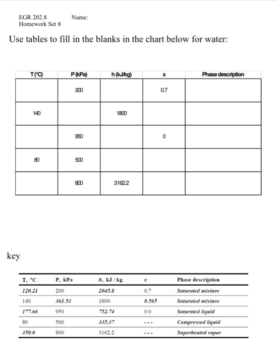 solved-use-tables-to-fill-in-the-blanks-in-the-chart-below-chegg