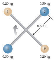 Solved (a) Calculate the moment of inertia of this baton | Chegg.com
