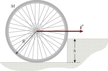 Solved As shown in the figure below, a bicycle wheel is at | Chegg.com