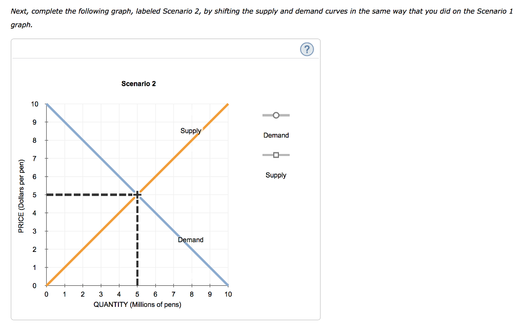 Solved 13. How shifts in demand and supply affect