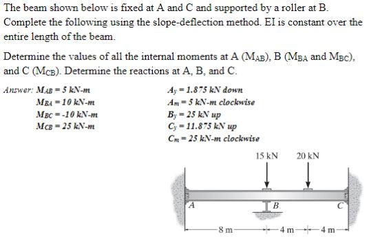 Solved The beam shown below is fixed at A and C and | Chegg.com