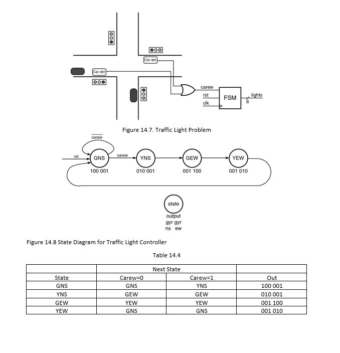 Solved Modified trafficlight controller, II. Modify the