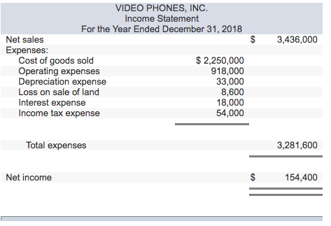 Net Income Statement