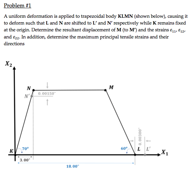 Solved A uniform deformation is applied to trapezoidal body