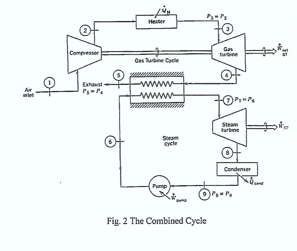 A combined cycle power plant, as illustrated in Fig. | Chegg.com