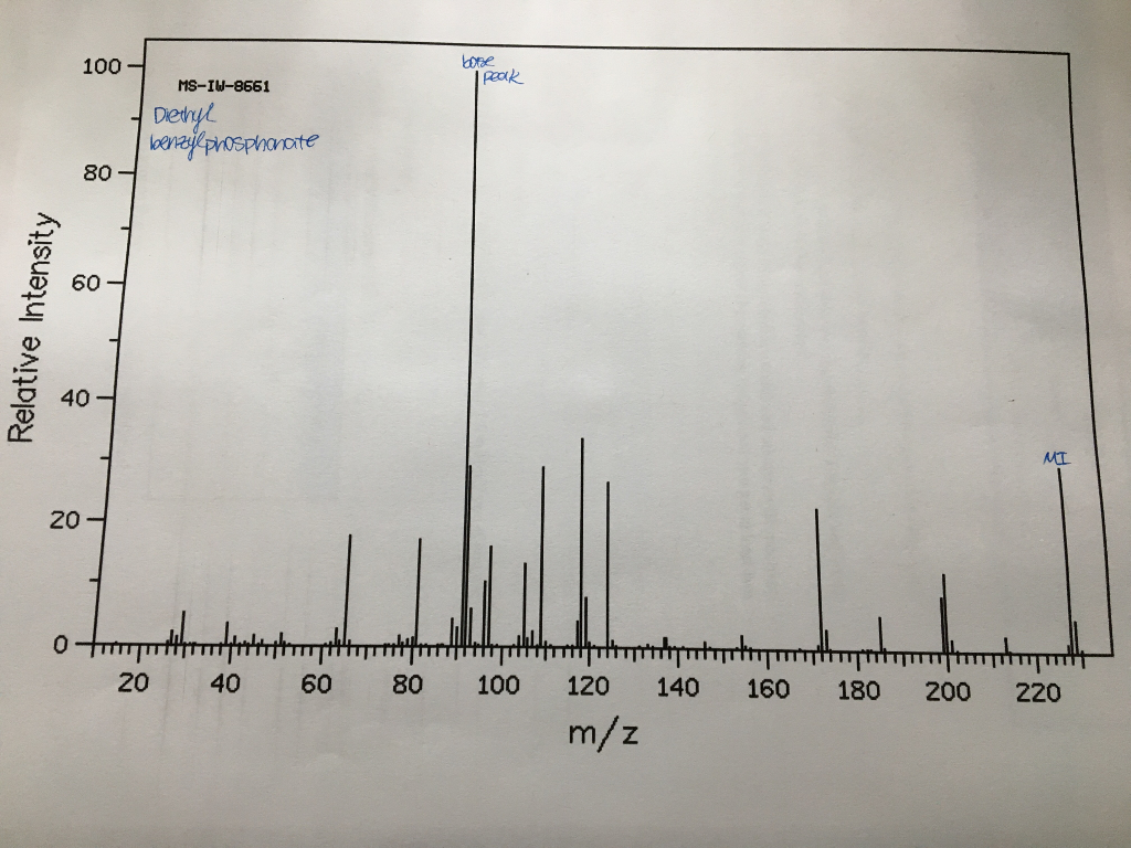 Solved Annotate The Following Mass Spectrometry Charts And 5635