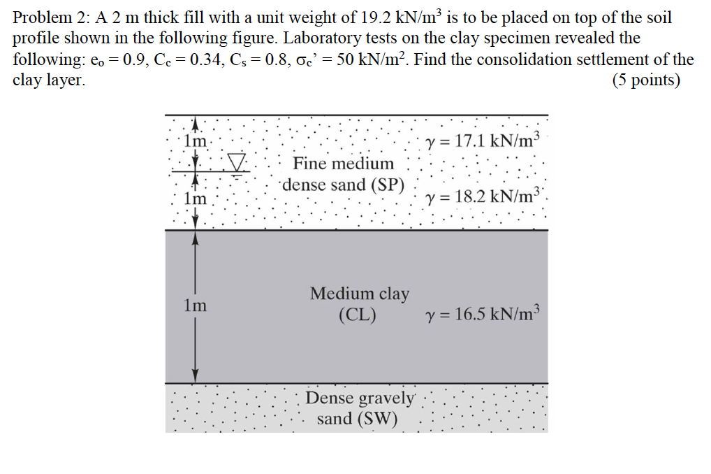 solved-problem-2-a-2-m-thick-fill-with-a-unit-weight-of-chegg