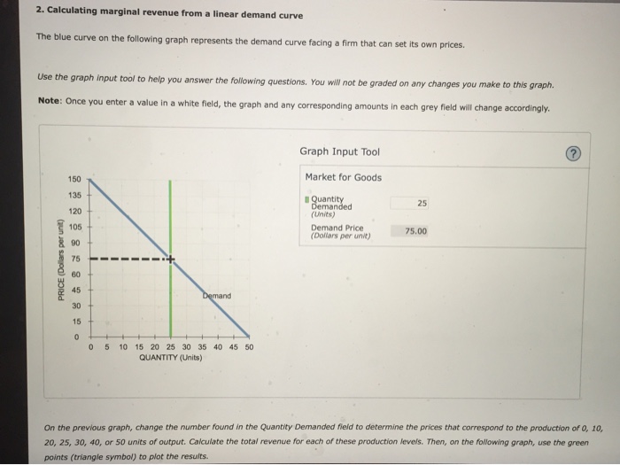 Solved 2. Calculating marginal revenue from a linear demand | Chegg.com