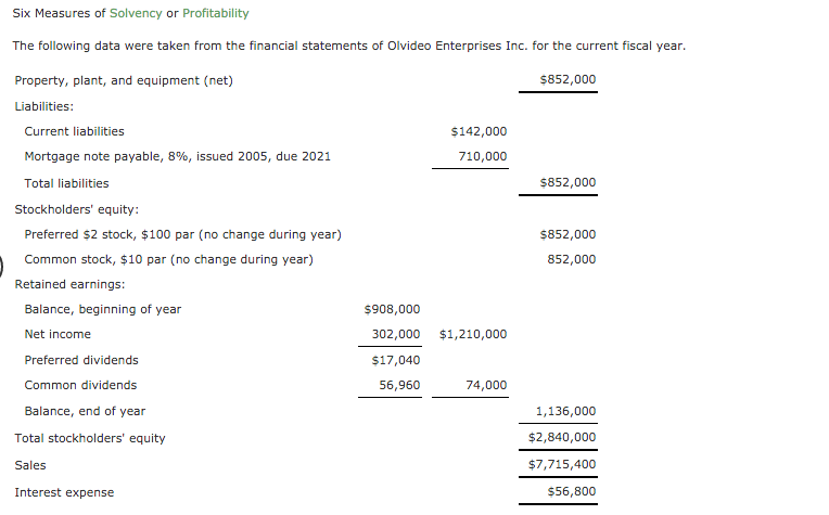 Solved res of Solvency or Profitabi Six Measures of Solvency | Chegg.com