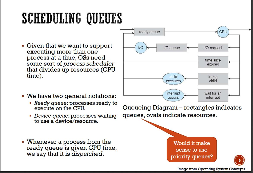 solved-bahremandq4-explain-why-the-queue-diagram-in-slide-chegg