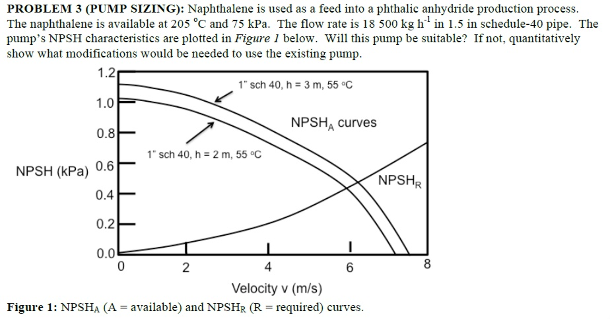 Naphthalene is used as a feed into a phthalic | Chegg.com