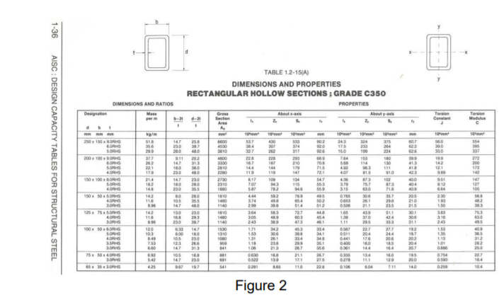 Solved Figure 1 shows a closed tank which is completely | Chegg.com