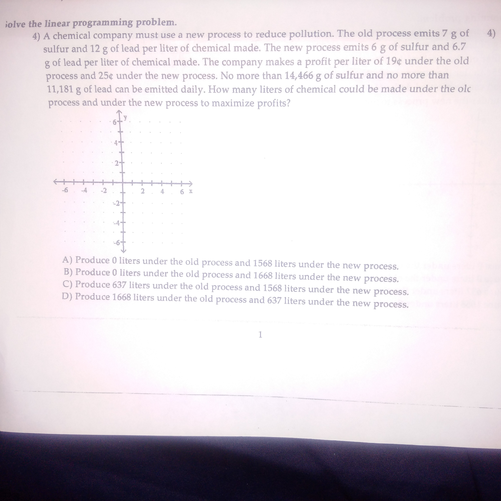Solved Solve the linear programming problem. A chemical | Chegg.com