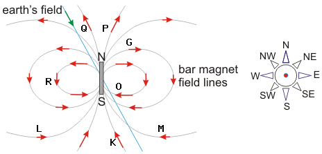 Solved For this exercise we will be mapping the magnetic | Chegg.com