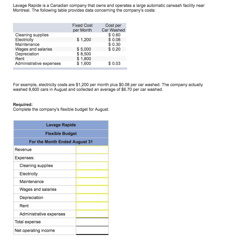 Solved Wyckam Manufacturing Inc. has provided the following