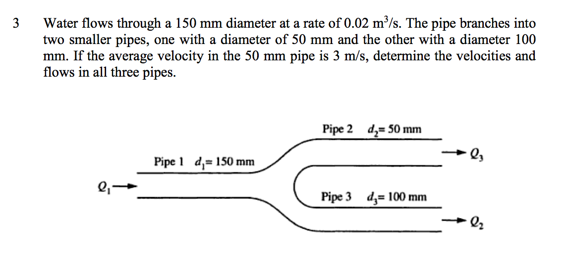 How Do I Calculate Flow Rate Of Water With Given Pressure And Pipe Size ...