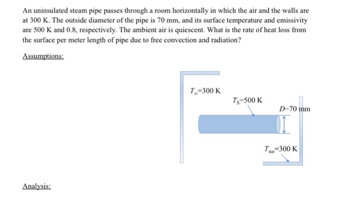 Solved An uninsulated steam pipe passes through a room | Chegg.com