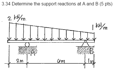 Solved 3.34 Determine the support reactions at A and B (5 | Chegg.com