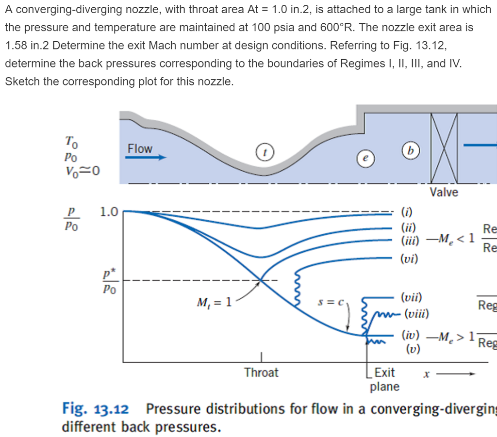 Solved A Converging-diverging Nozzle, With Throat Area At = | Chegg.com