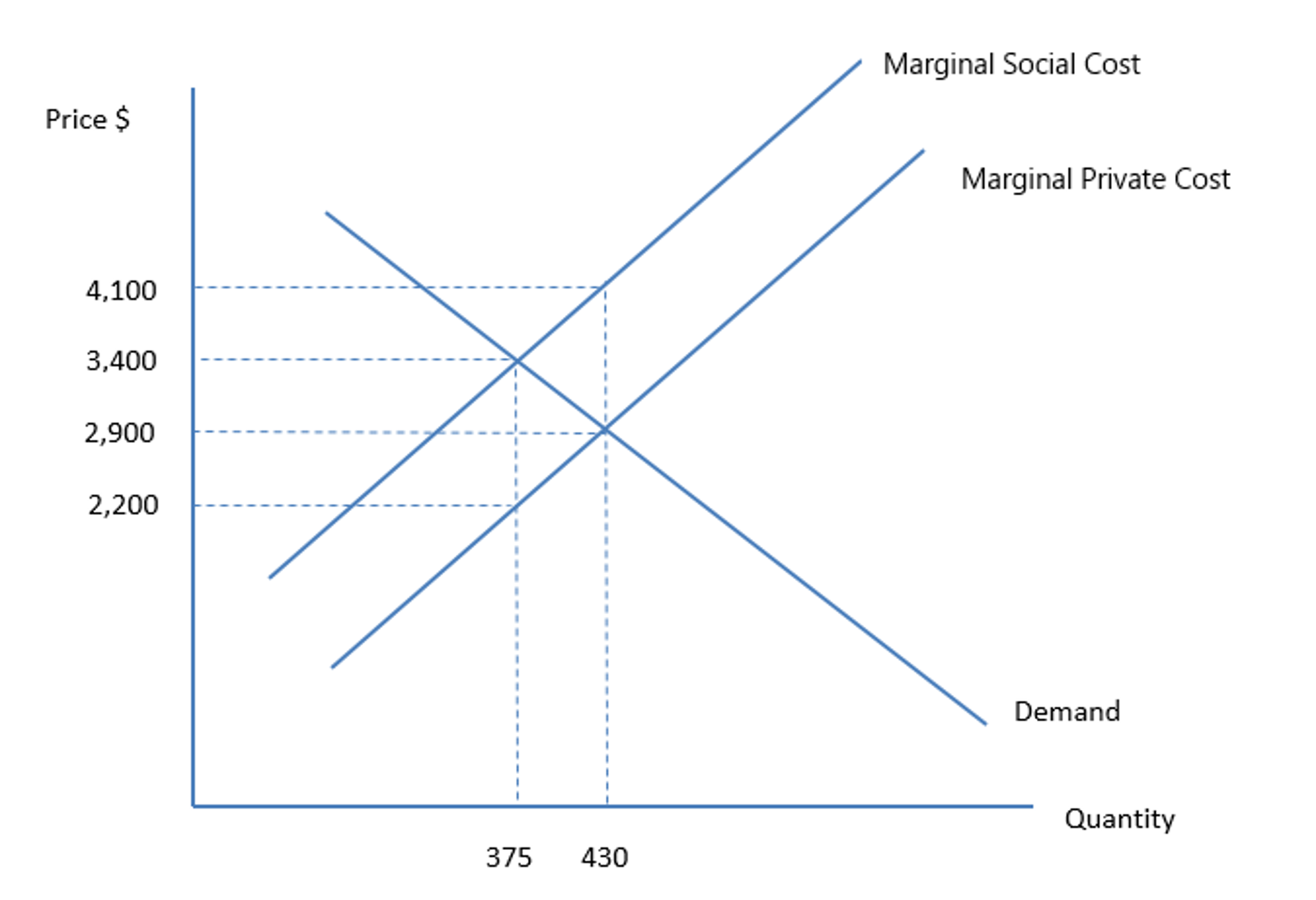 reading-monopolies-and-deadweight-loss-microeconomics