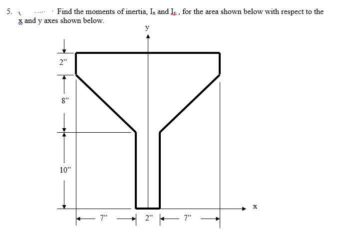 Solved 5. Find the moments of inertia, Ix and Iy, for the | Chegg.com